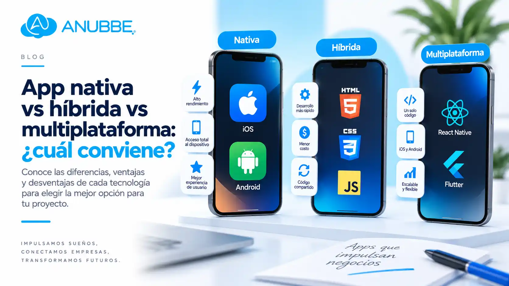 App nativa vs híbrida vs multiplataforma: ¿cuál conviene?