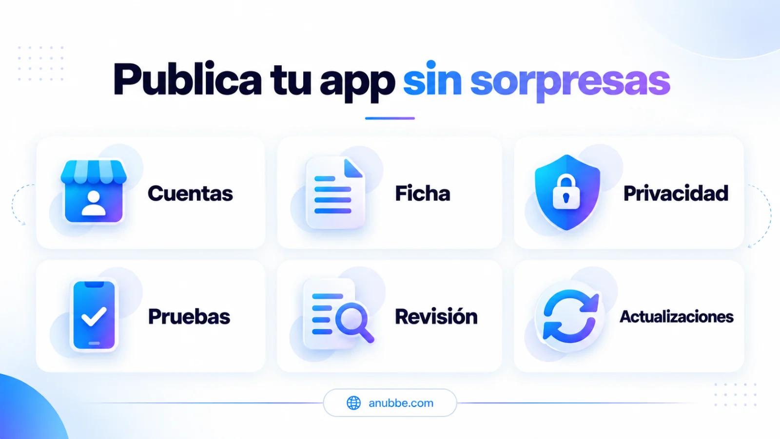 Checklist para publicar una app: cuentas, ficha, privacidad, pruebas, revisión y actualizaciones.