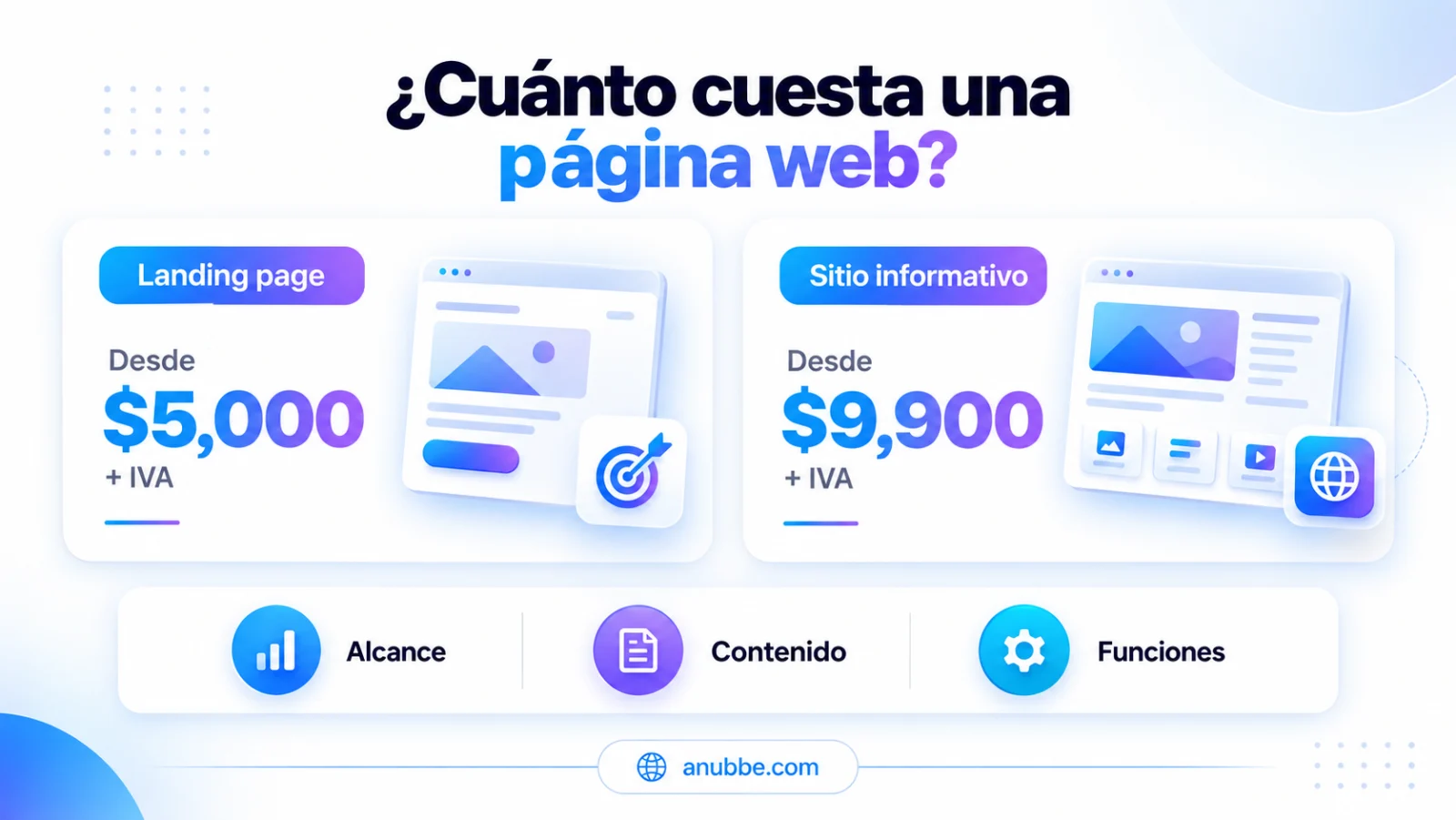 Comparativa de precios para landing page y sitio informativo, con factores de alcance, contenido y funciones.