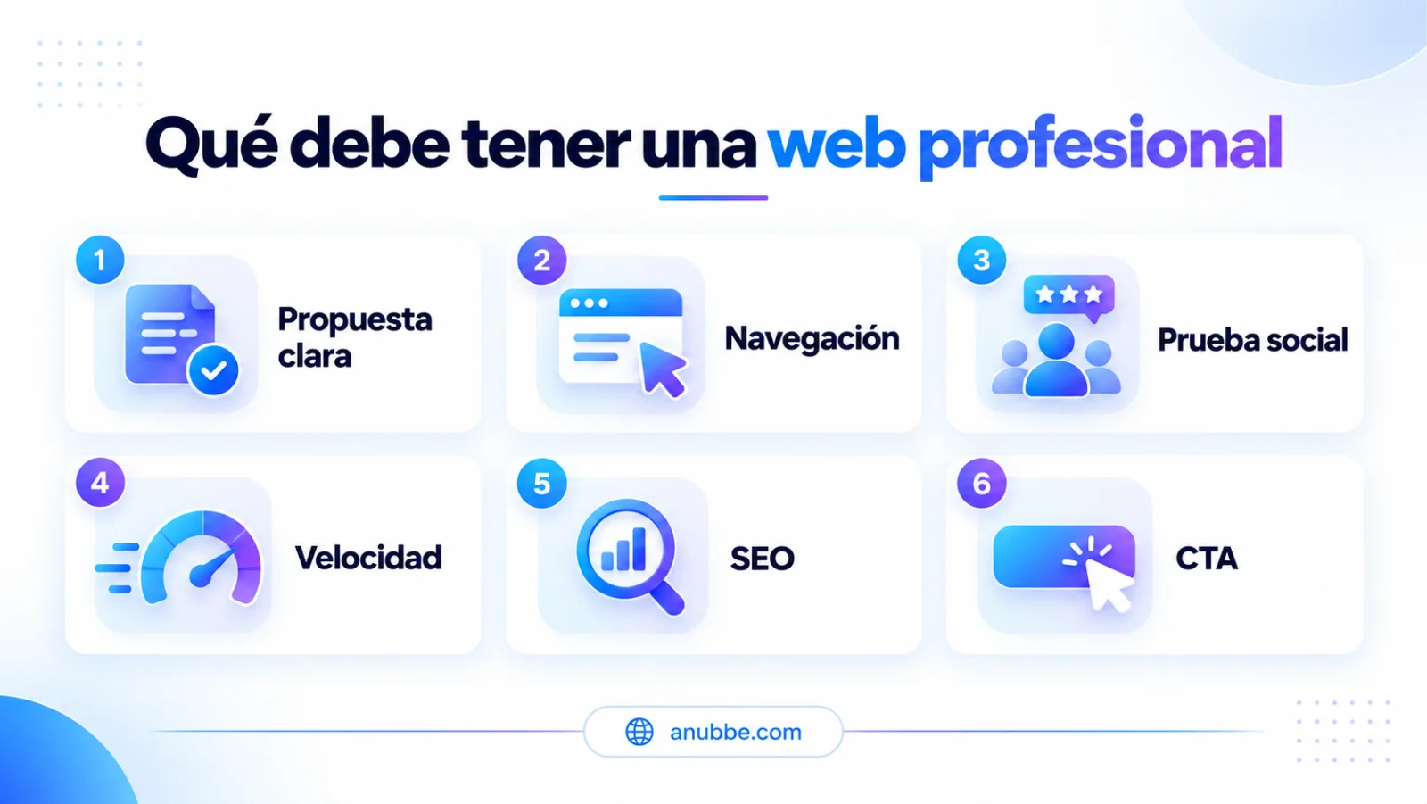 Elementos de una página web profesional: propuesta clara, navegación, prueba social, velocidad, SEO y llamada a la acción.