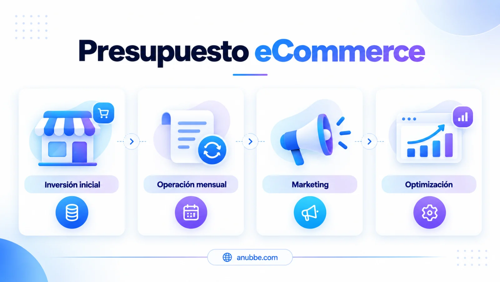Partidas de un presupuesto eCommerce: inversión inicial, operación mensual, marketing y optimización.