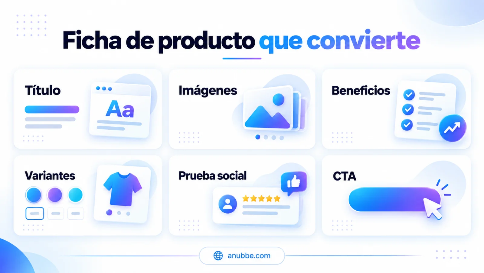 Anatomía de una ficha de producto con título, galería, precio, beneficios, variantes, reseñas y llamada a la acción.