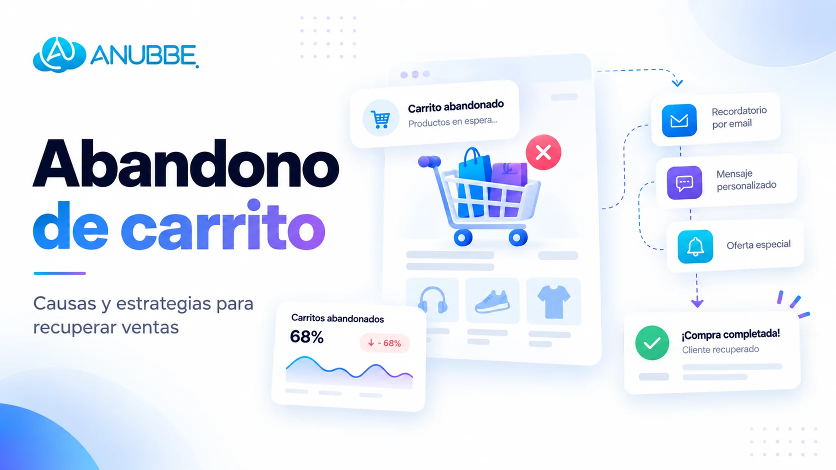 Cómo reducir el abandono de carrito en tu tienda online