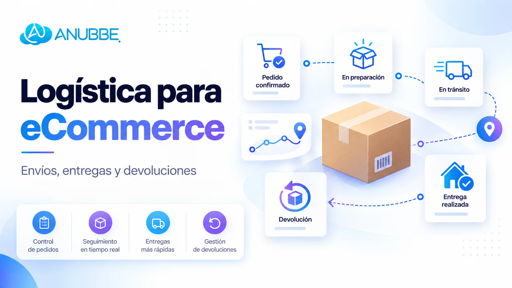Logística para eCommerce: envíos, entregas y devoluciones