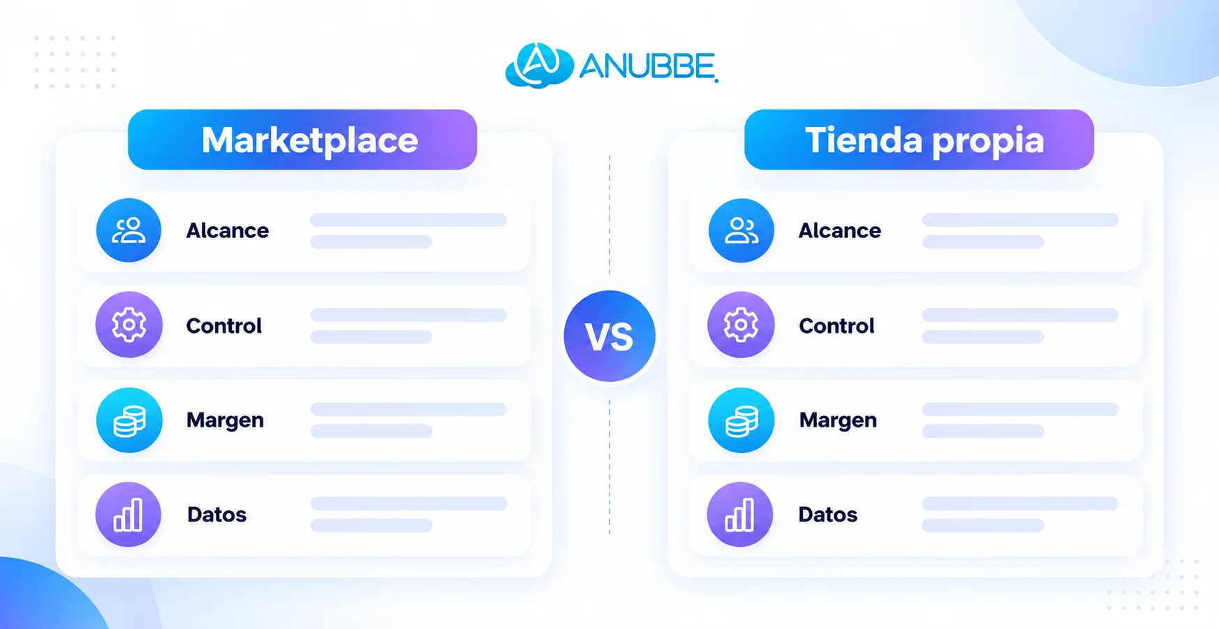 Comparativa entre marketplace y tienda propia según alcance, control, margen y datos.