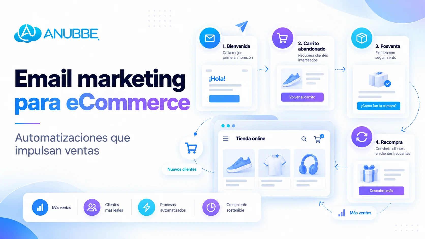 Email marketing para eCommerce: automatizaciones clave