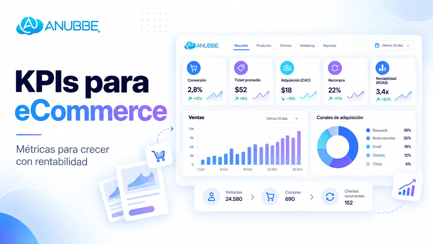KPIs de eCommerce: métricas para crecer con rentabilidad