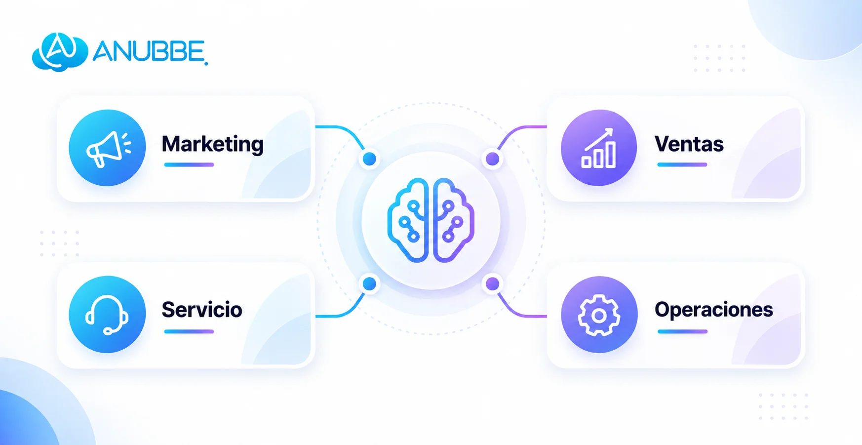 Áreas empresariales donde aplicar inteligencia artificial: marketing, ventas, servicio y operaciones.
