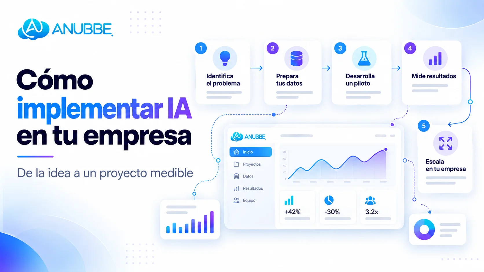 Cómo implementar inteligencia artificial en una empresa