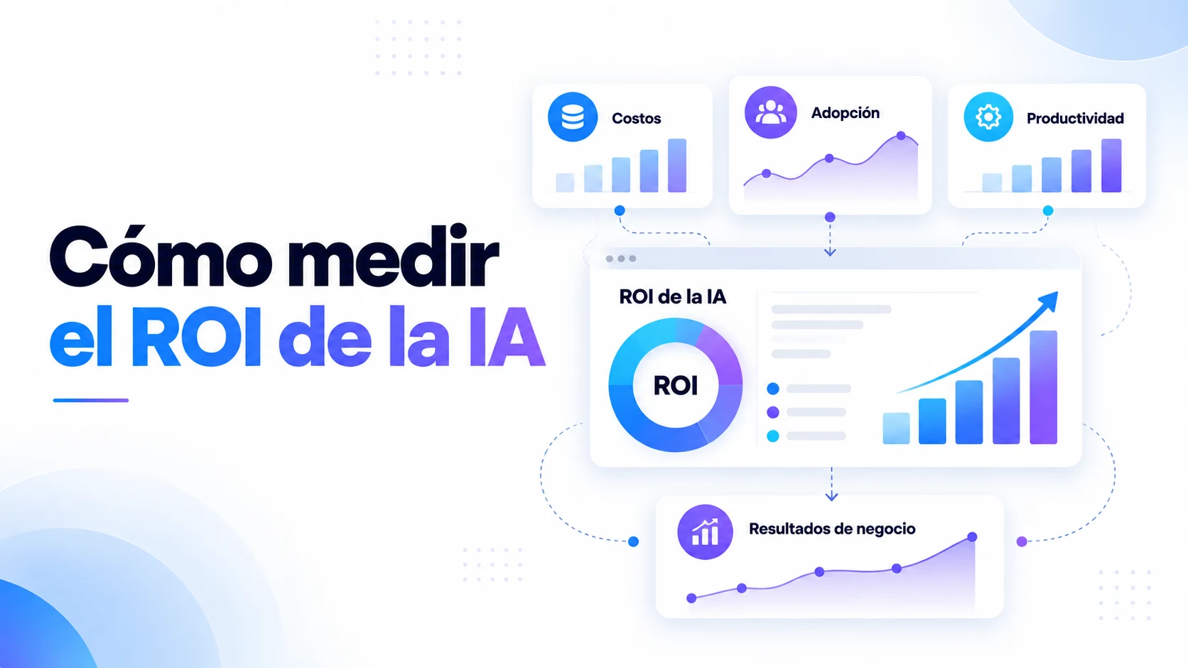 Cómo medir el ROI de la inteligencia artificial empresarial
