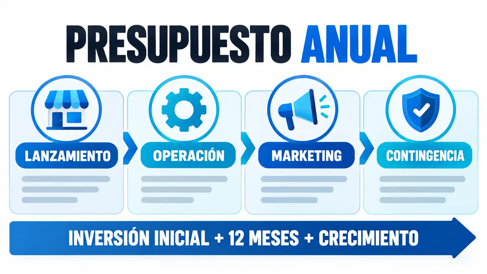 Modelo de presupuesto anual para una tienda en línea: lanzamiento, operación, marketing y contingencia.